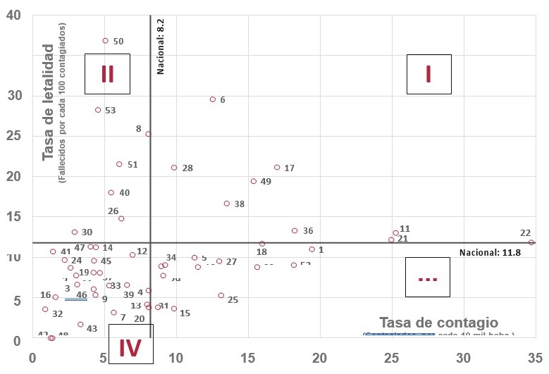 Fig3